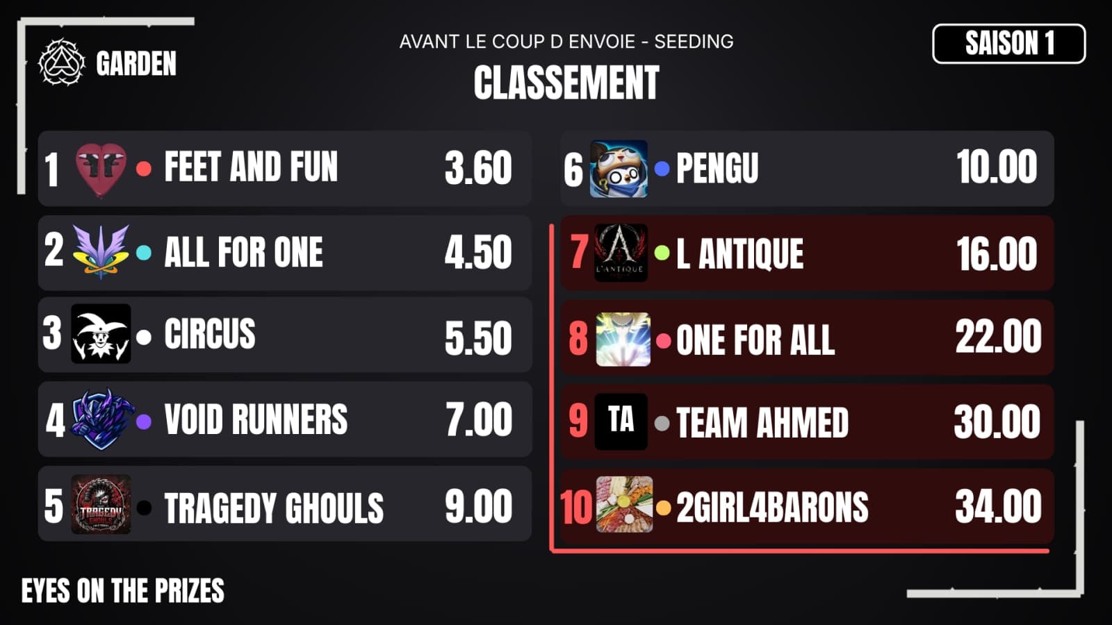 FORMAT + SEEDING